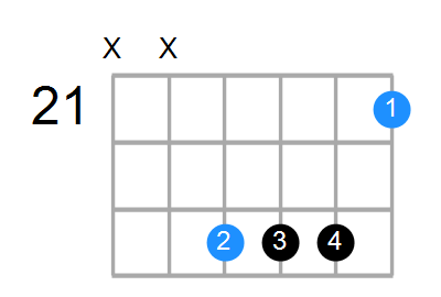 C#6sus4 Chord